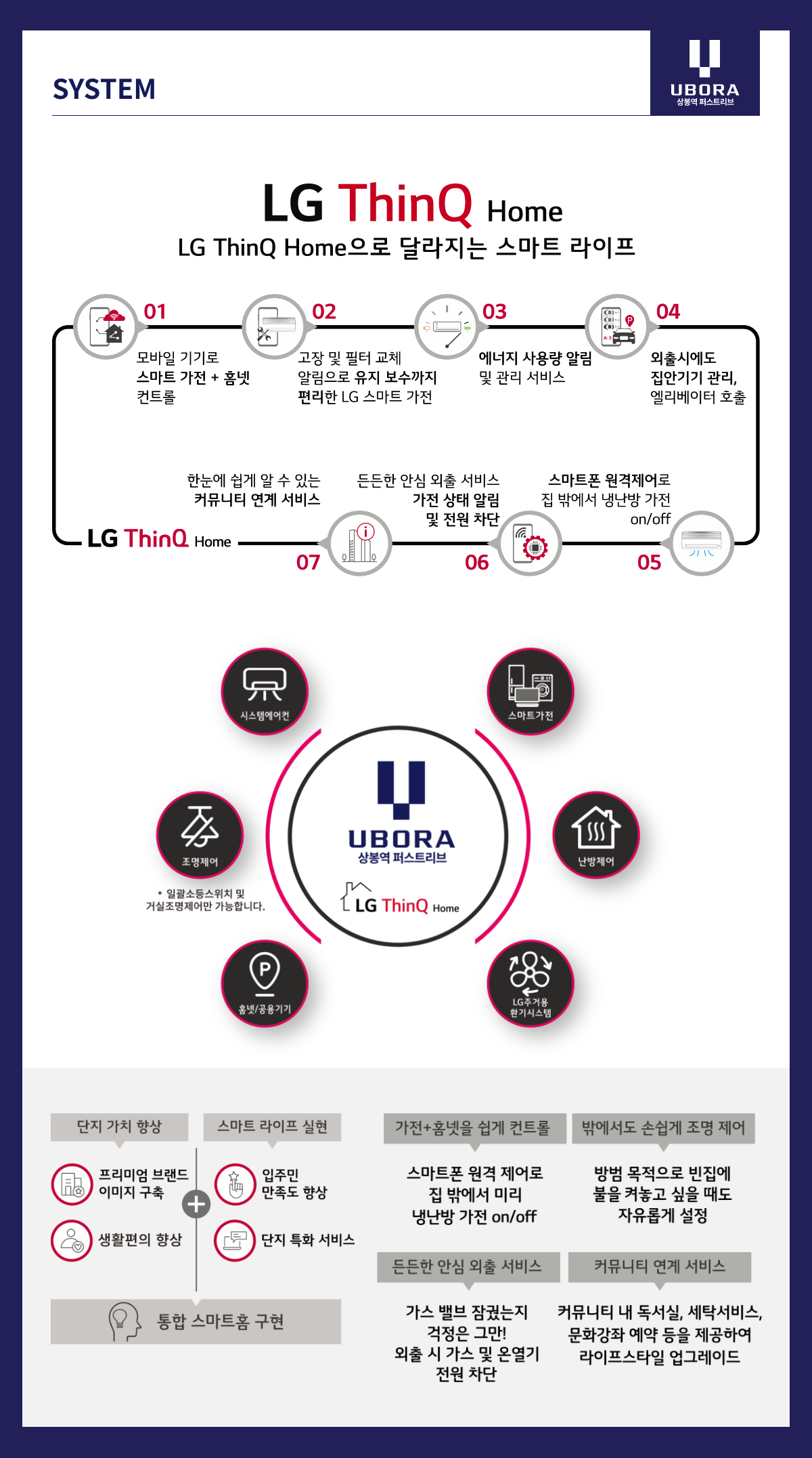 상봉역 유보라모델하우스